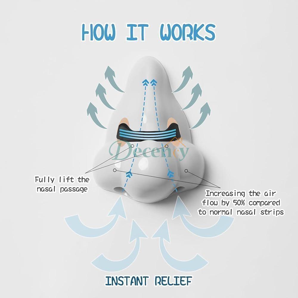 Nasal Breathing Dilator Anti-Snoring Strips Kit