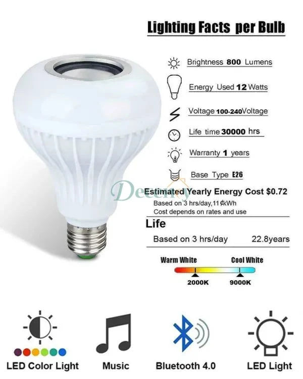 Wireless Bluetooth LED Speaker Bulb RGB