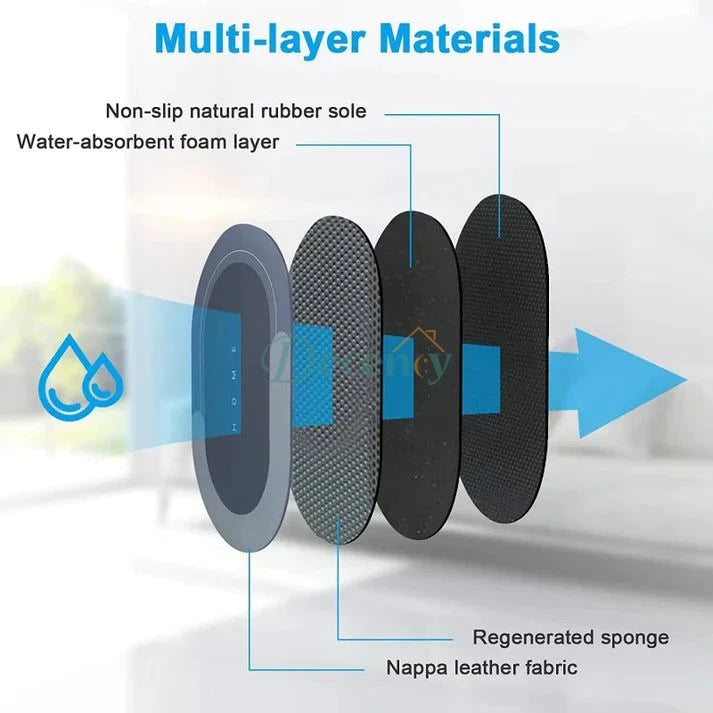 Mats Water Absorbent Non-Slip - Decency