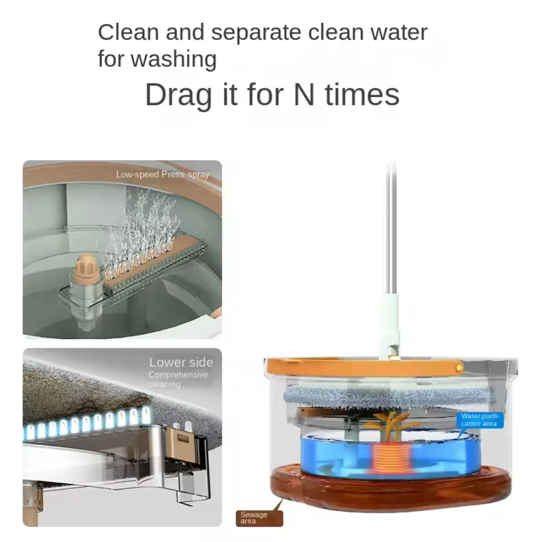 Automatic Spin Mop