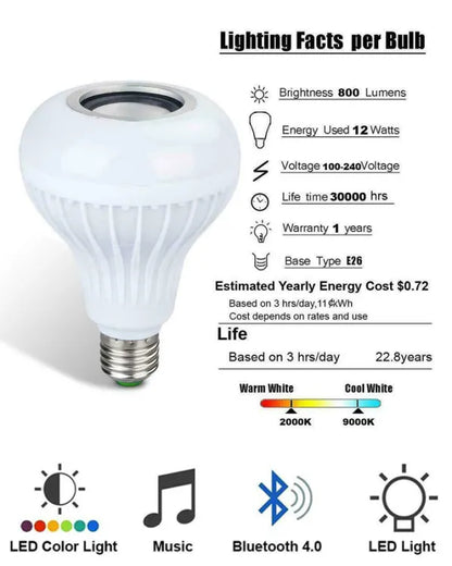 Wireless Bluetooth LED Speaker Bulb RGB